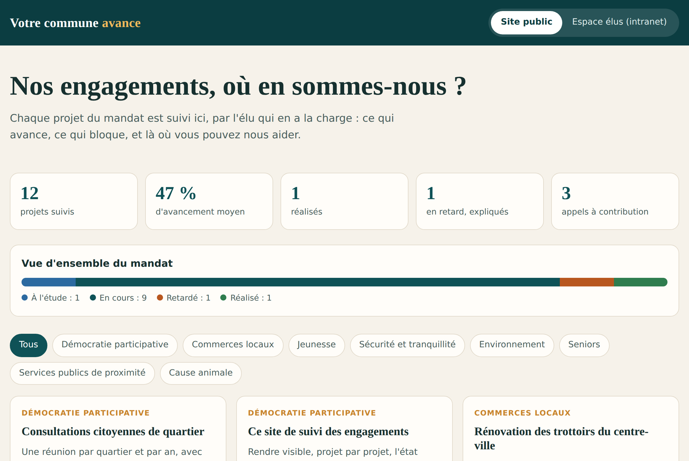La page publique d'une commune : indicateurs, vue d'ensemble du mandat, projets classés par axe.